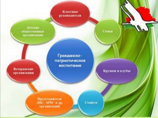 Проект шестого школьного дня по гражданско патриотическому воспитанию